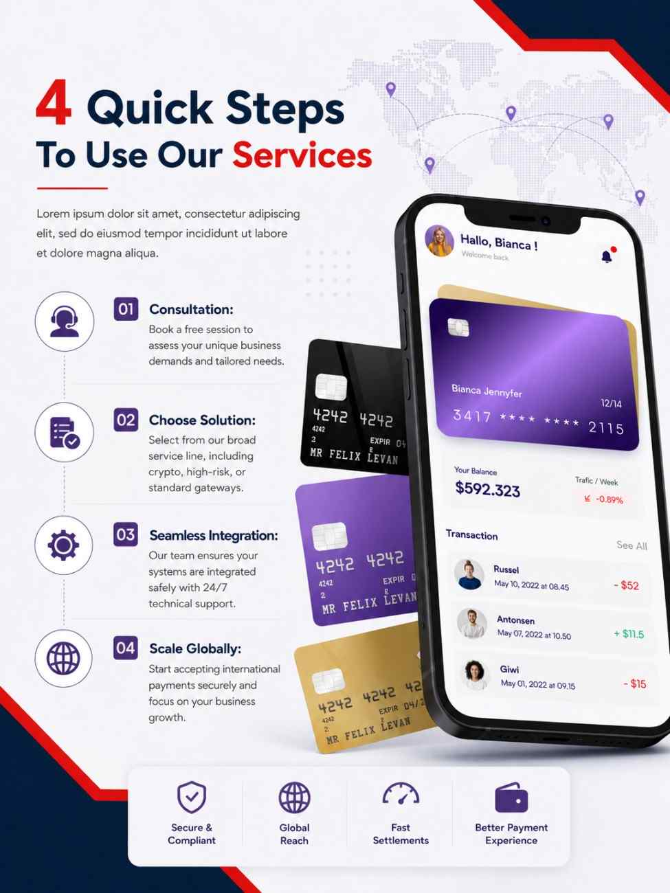 4 Quick Steps To Use Our Services - Payments Clarity